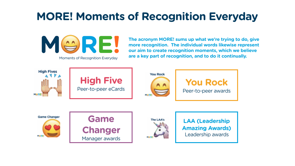 Employee Rewards Vs Employee Recognition Reward Gateway Au